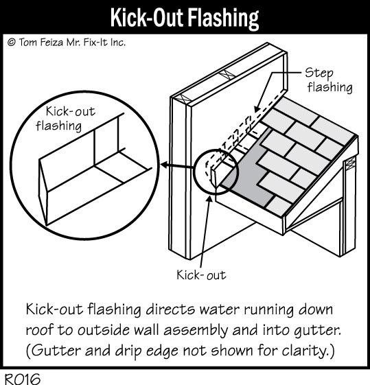 R016 Kick Out Flashing Kickout flashing
